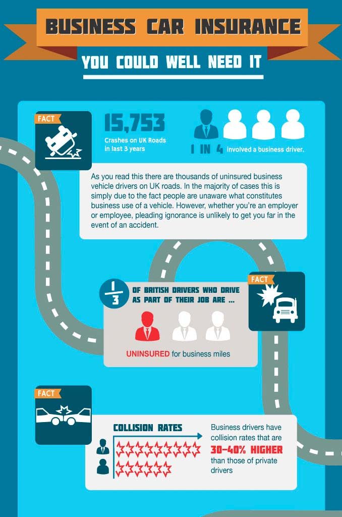 Business Car Insurance Explained
