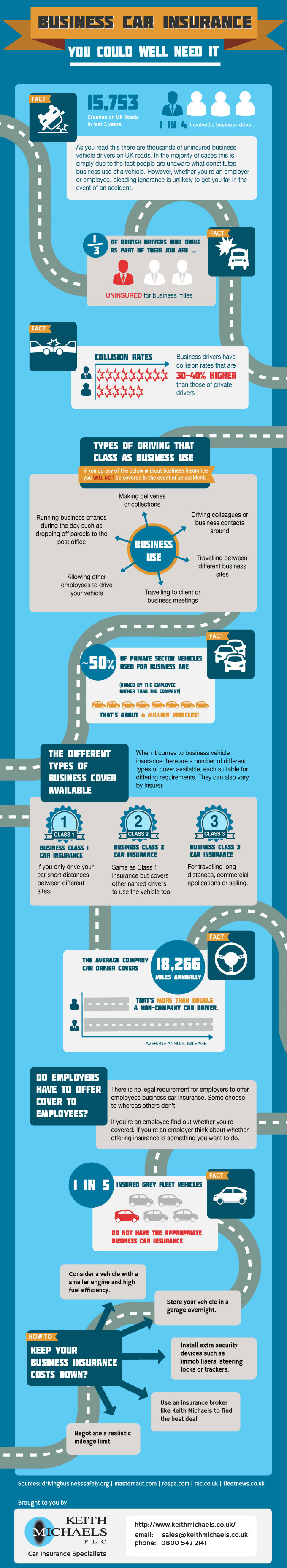 Business Car Insurance Explained
