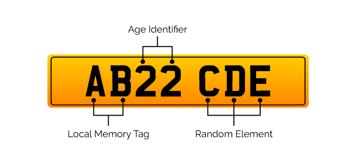 A Guide to Number Plates in the UK – Laws & Customisations