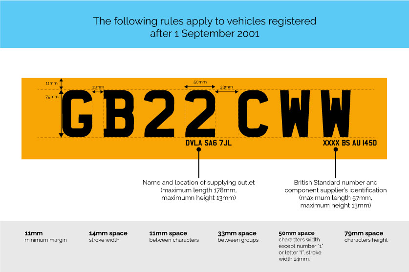 A Guide to Number Plates in the UK – Laws & Customisations